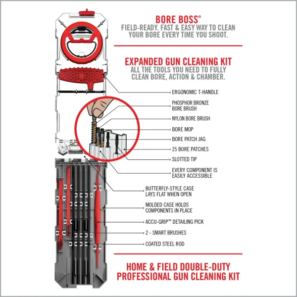 AVGBMK223_GunBossMulti-Kit-223cal556mm_004.webp